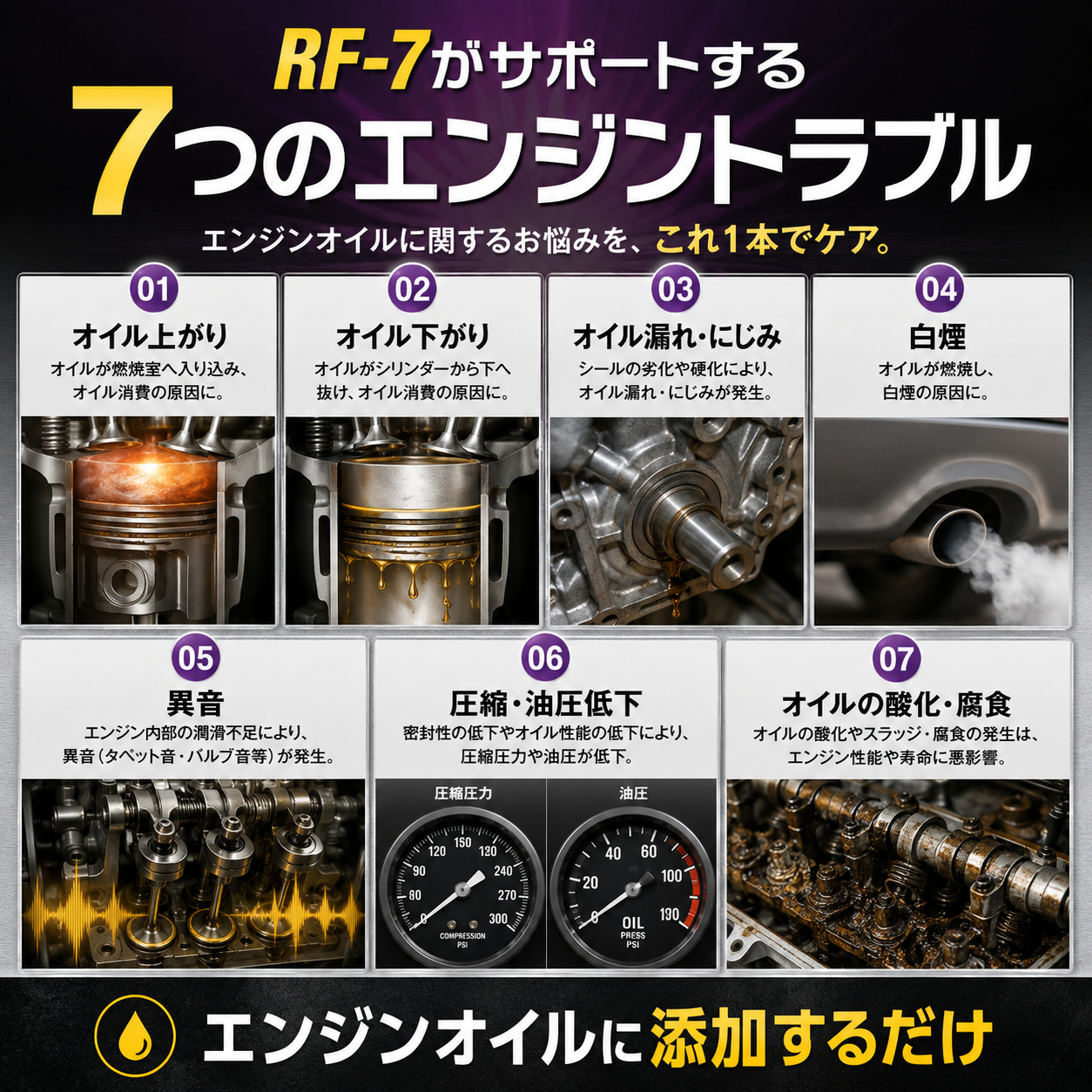 RF-7｜エンジンオイル添加剤 325ml 製品説明 3／8