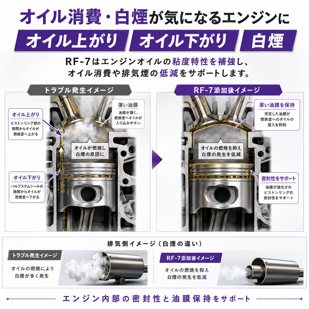RF-7｜エンジンオイル添加剤 325ml 製品説明 4／8