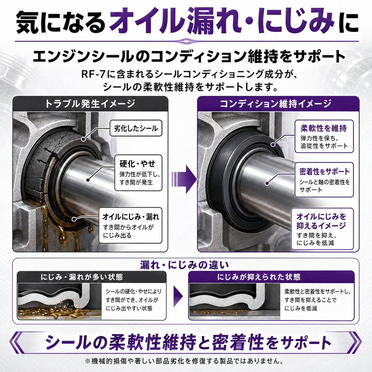 RF-7｜エンジンオイル添加剤 325ml 製品説明 5／8