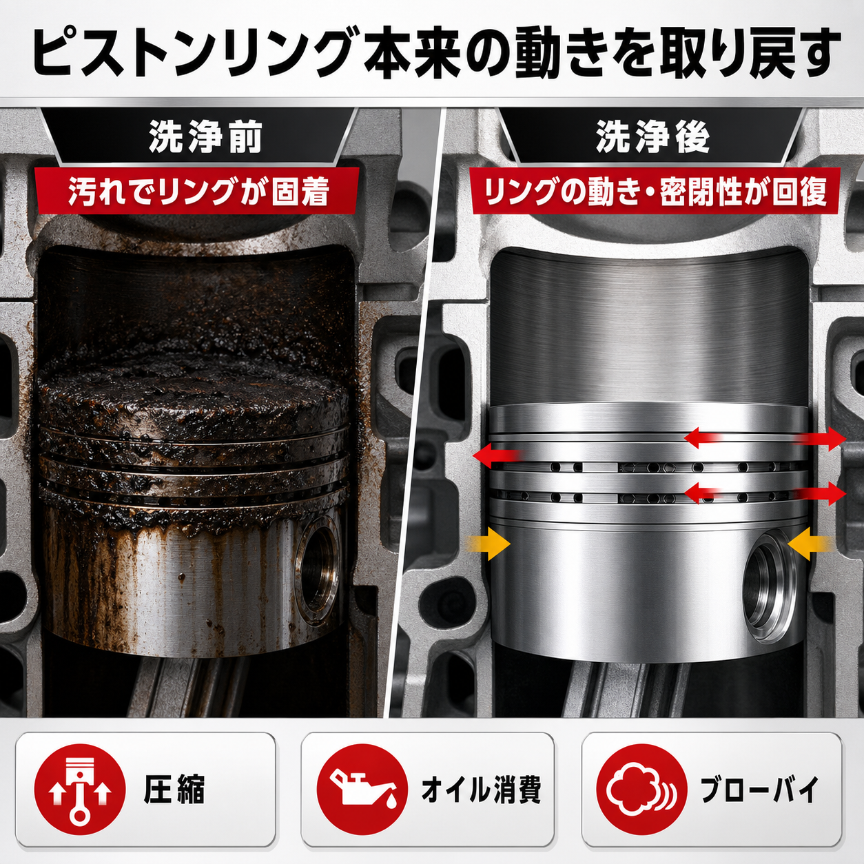 EPR｜エンジンフラッシング剤 325ml 製品説明 5／8