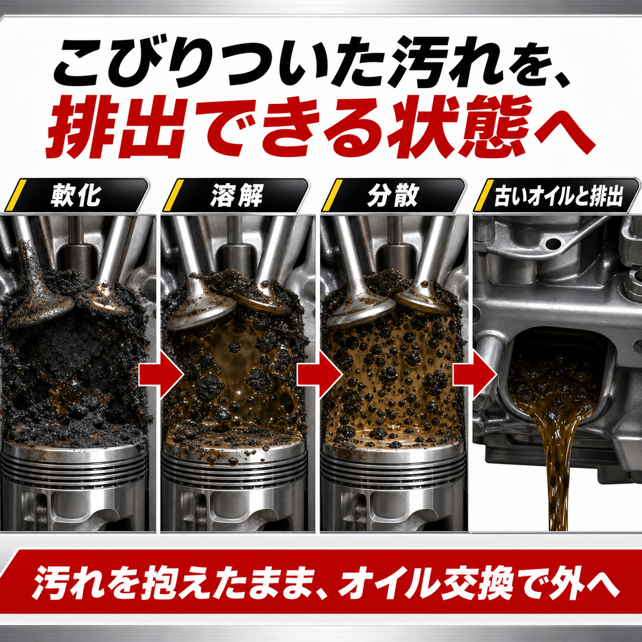 EPR｜エンジンフラッシング剤 946ml 製品説明 4／10