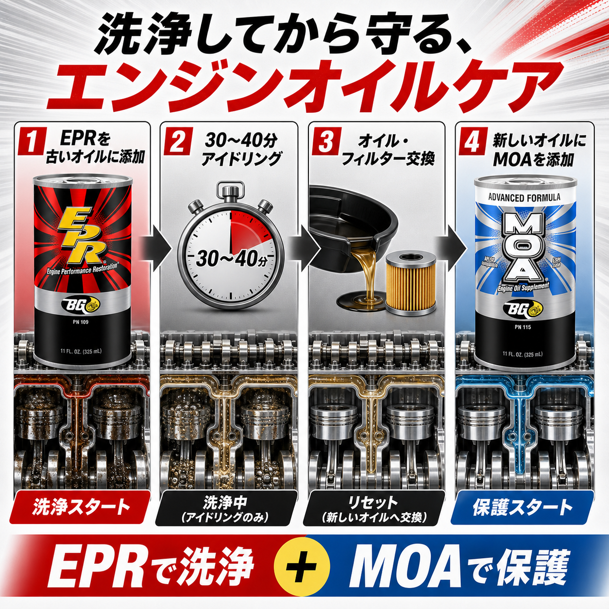 MOA｜エンジンオイル添加剤 325ml 製品説明 7／8