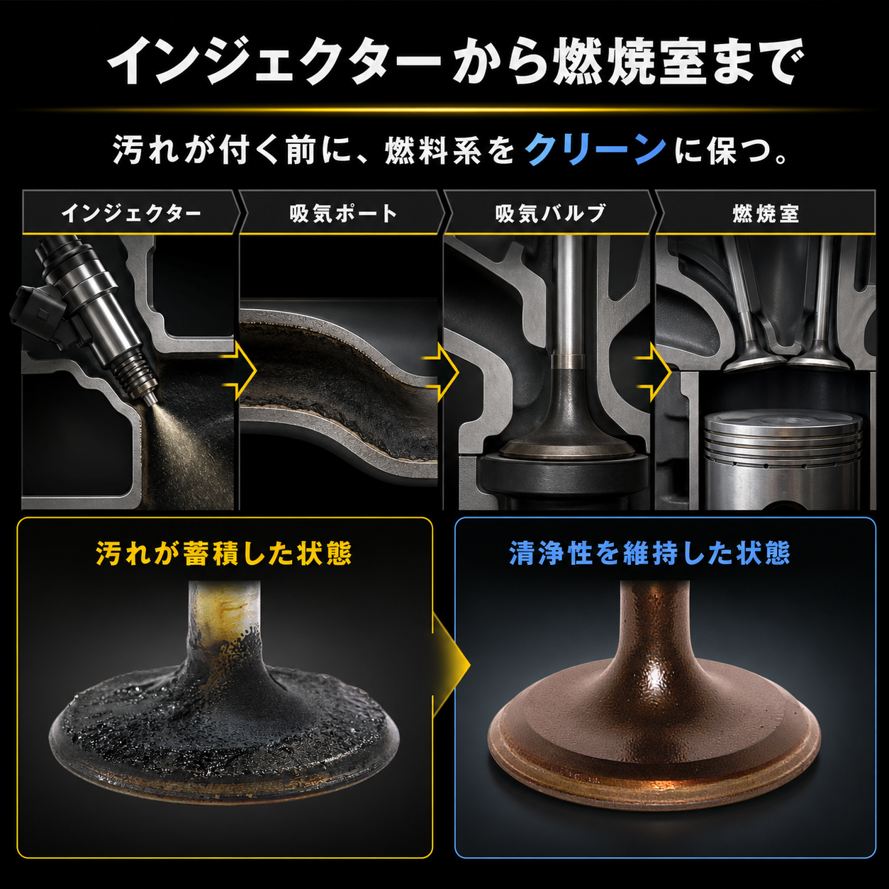 CF5｜燃料ライン洗浄・劣化防止剤 325ml 製品説明 4／10