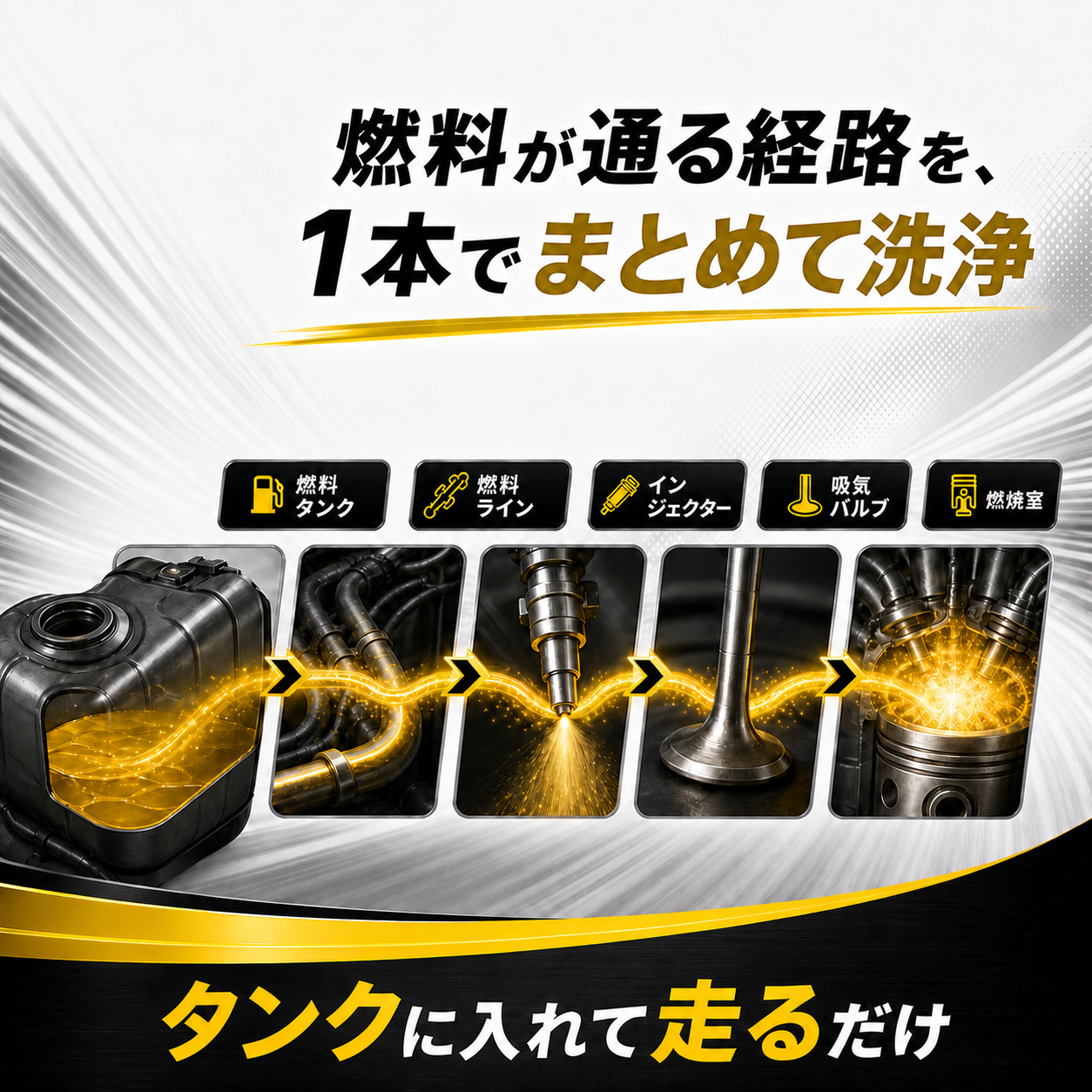 44K｜ガソリン燃料システムクリーナー 325mL 製品説明 4／8