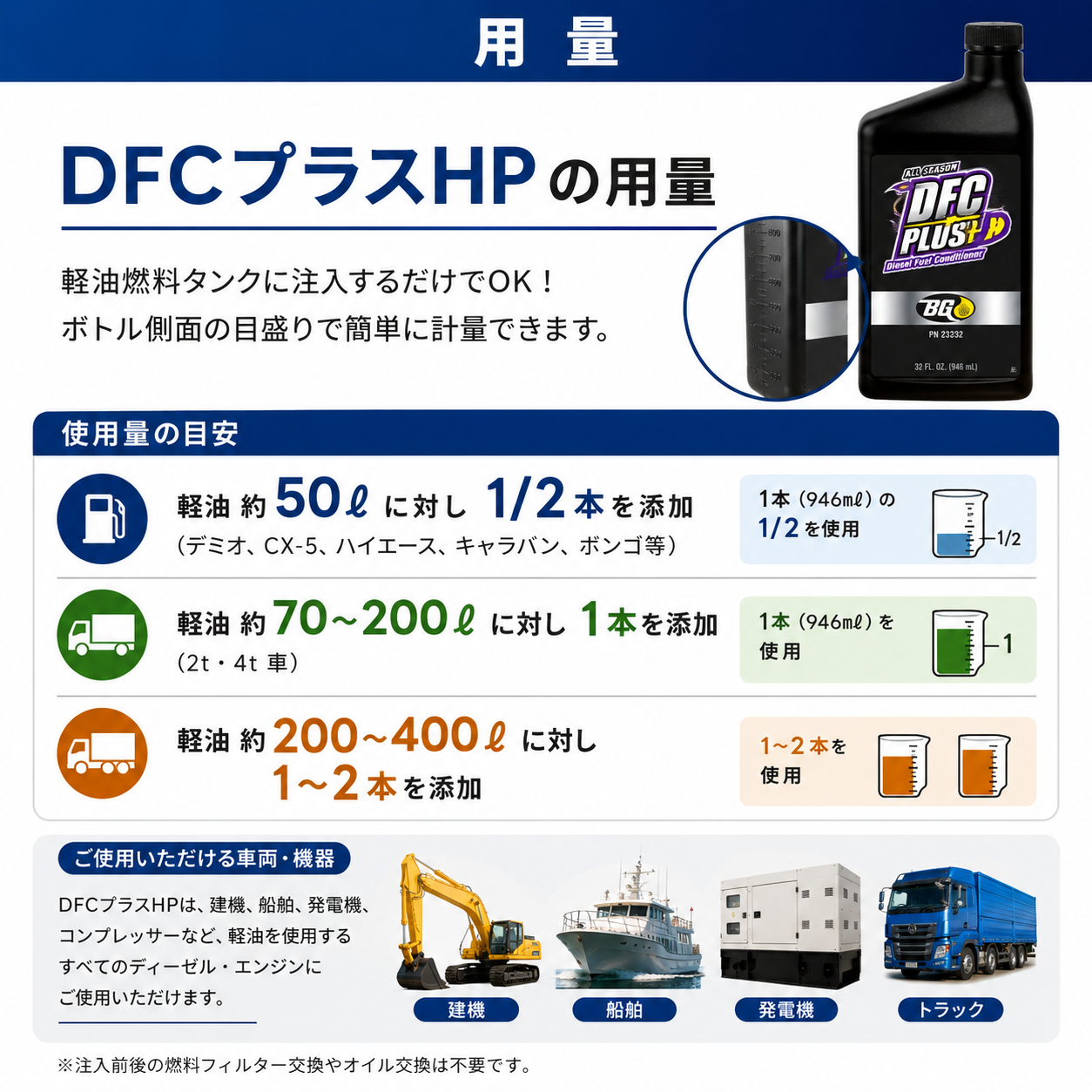 DFCプラスHP｜ディーゼル燃料添加剤 946ml 製品説明 6／9