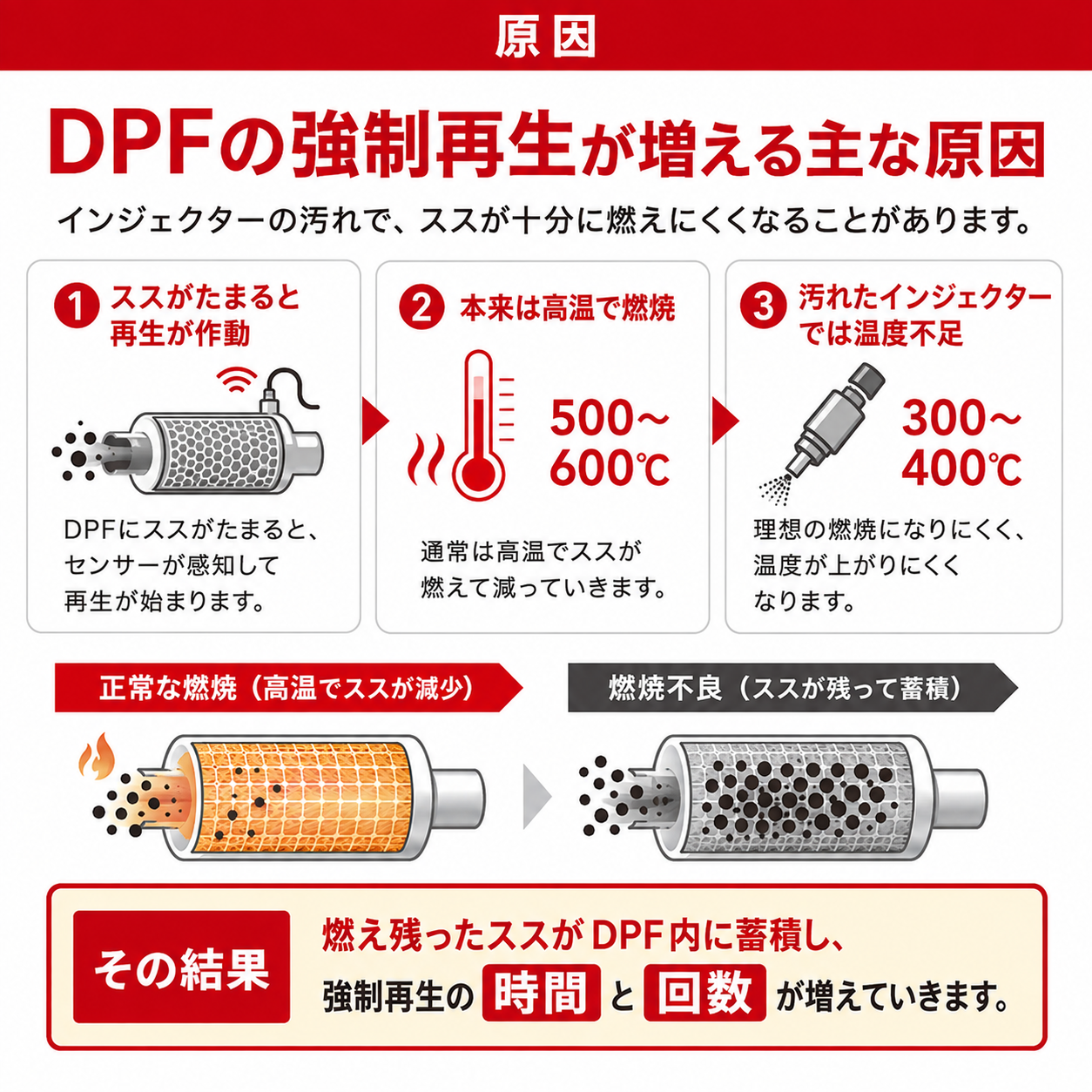 DFCプラスHP｜ディーゼル燃料添加剤 946ml 製品説明 7／9