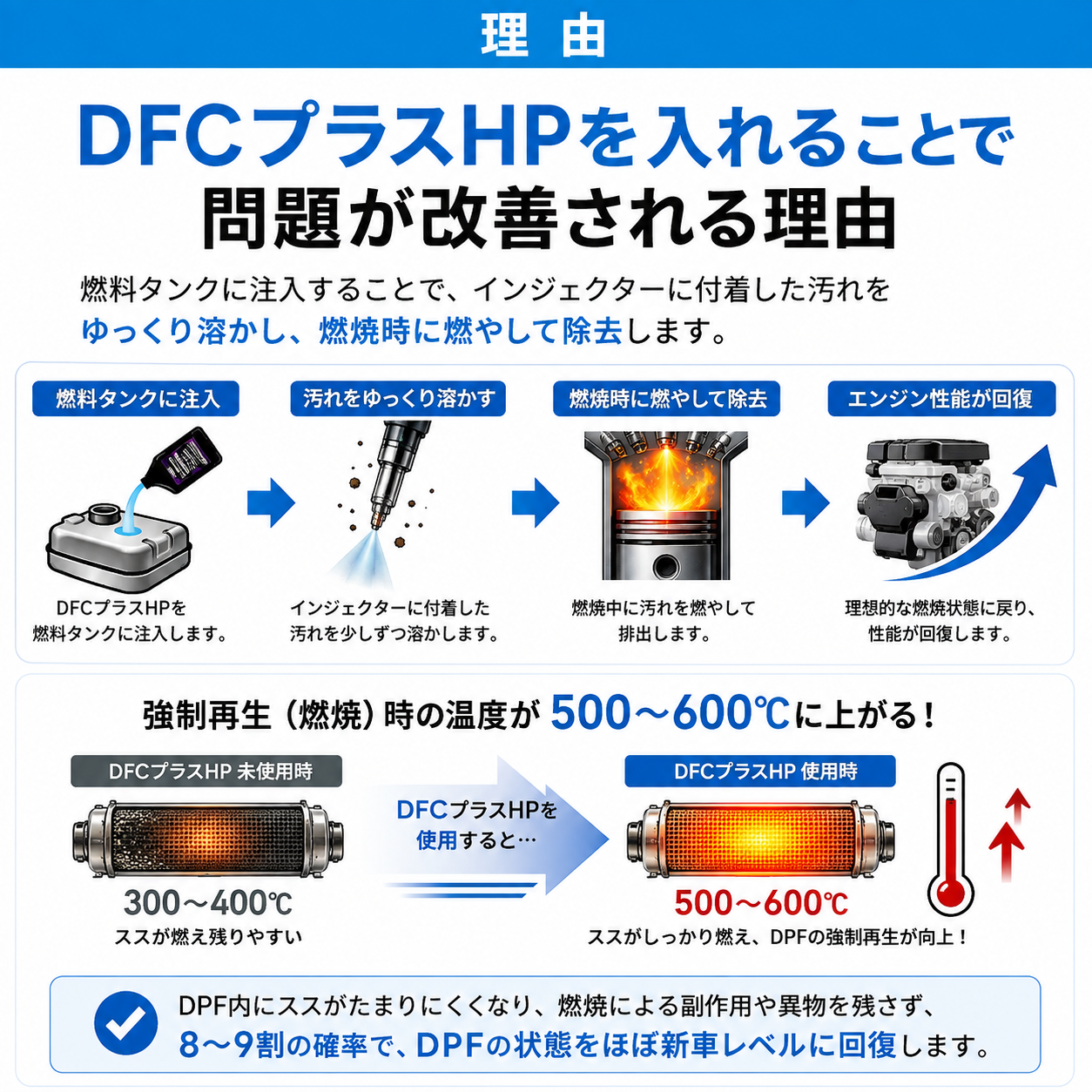 DFCプラスHP｜ディーゼル燃料添加剤 946ml 製品説明 8／9
