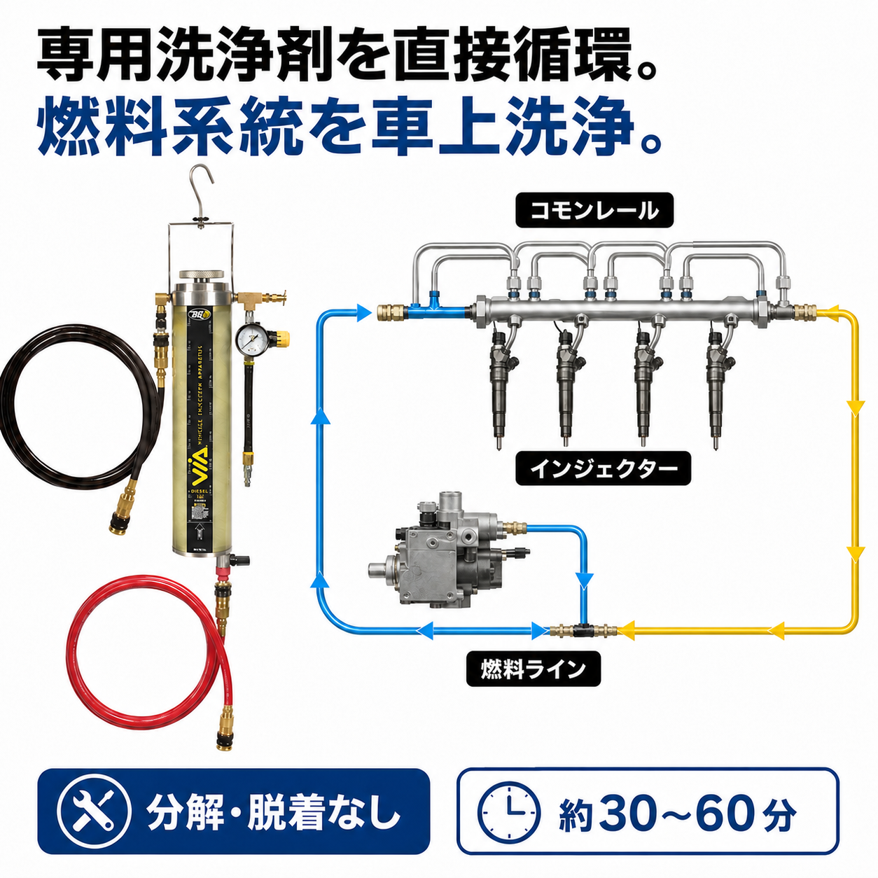 BGインジェクターフラッシュ｜ディーゼル燃料系洗浄機器 製品説明 4／14
