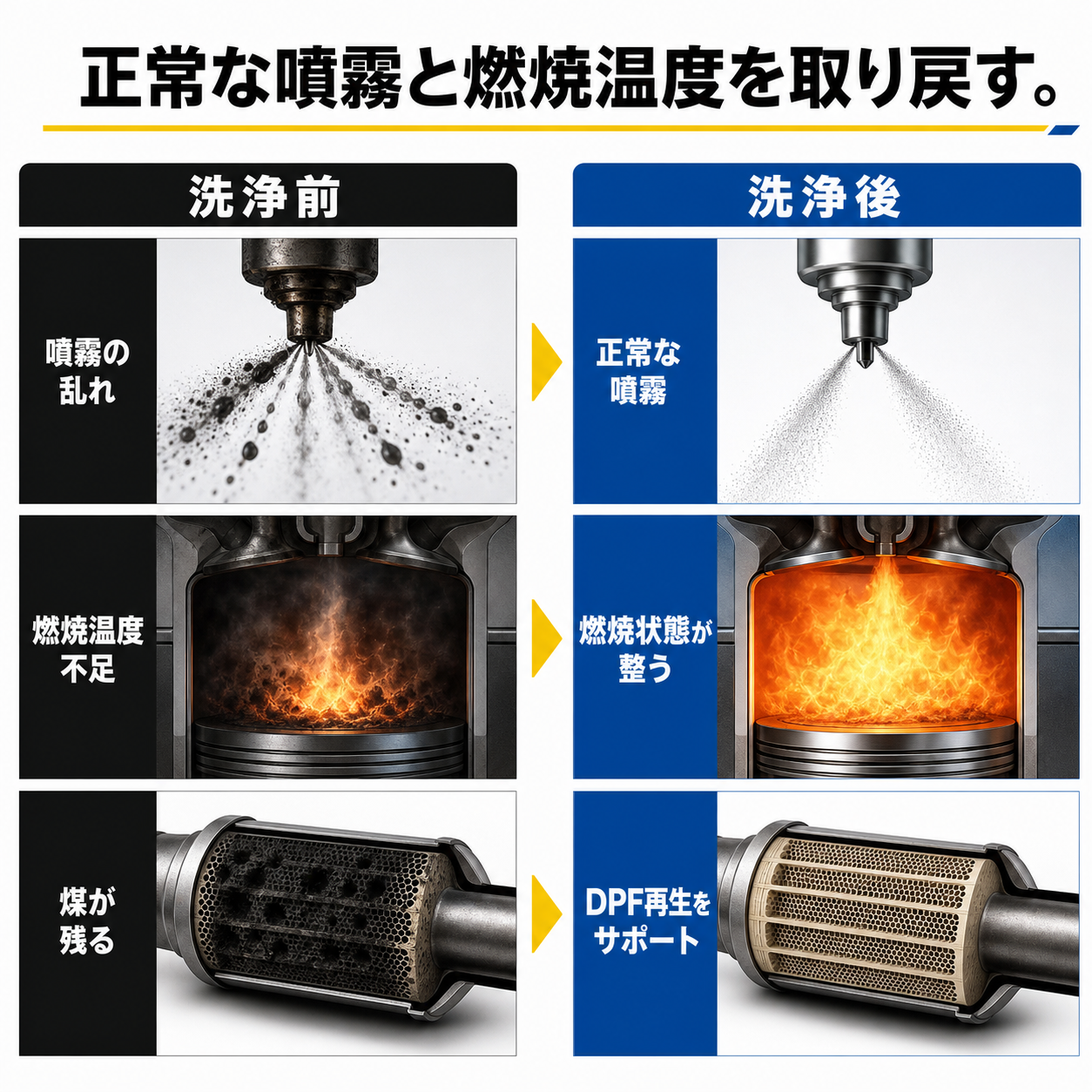 BGインジェクターフラッシュ｜ディーゼル燃料系洗浄機器 製品説明 5／14