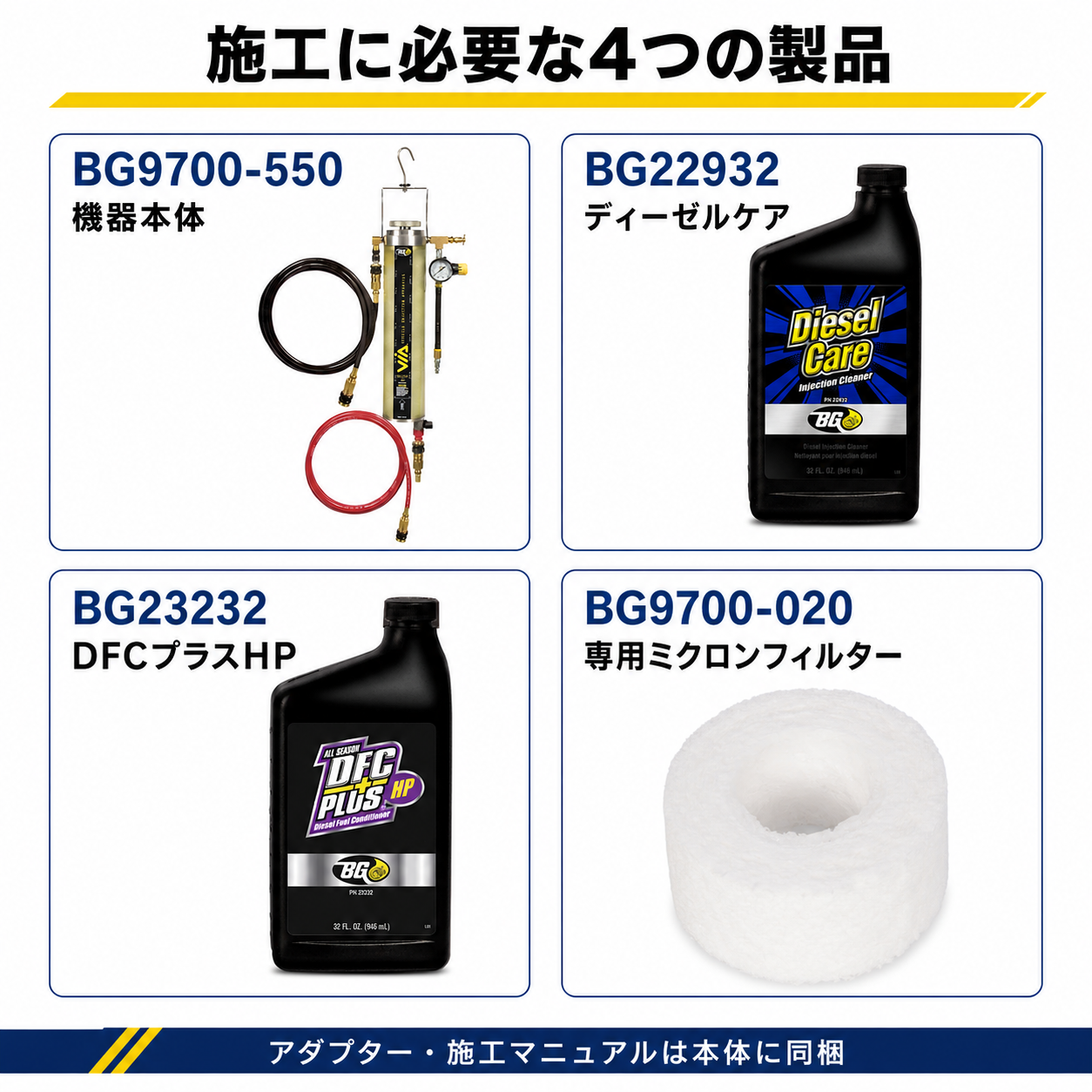 BGインジェクターフラッシュ｜ディーゼル燃料系洗浄機器 製品説明 6／14