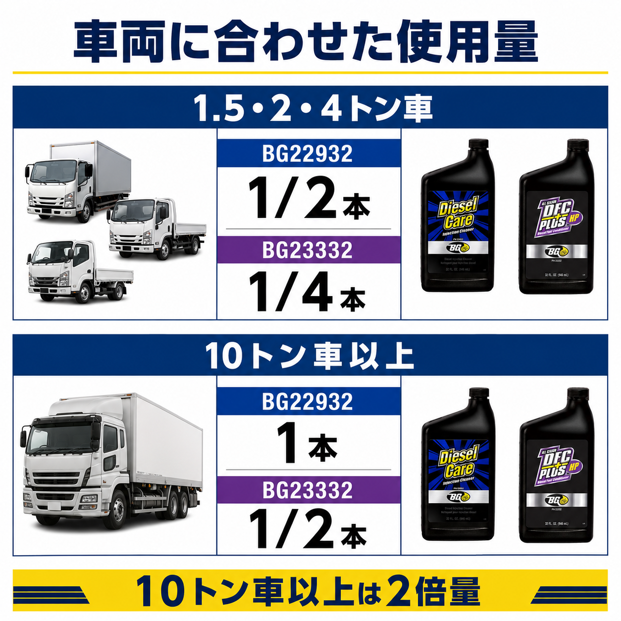 BGインジェクターフラッシュ｜ディーゼル燃料系洗浄機器 製品説明 7／14