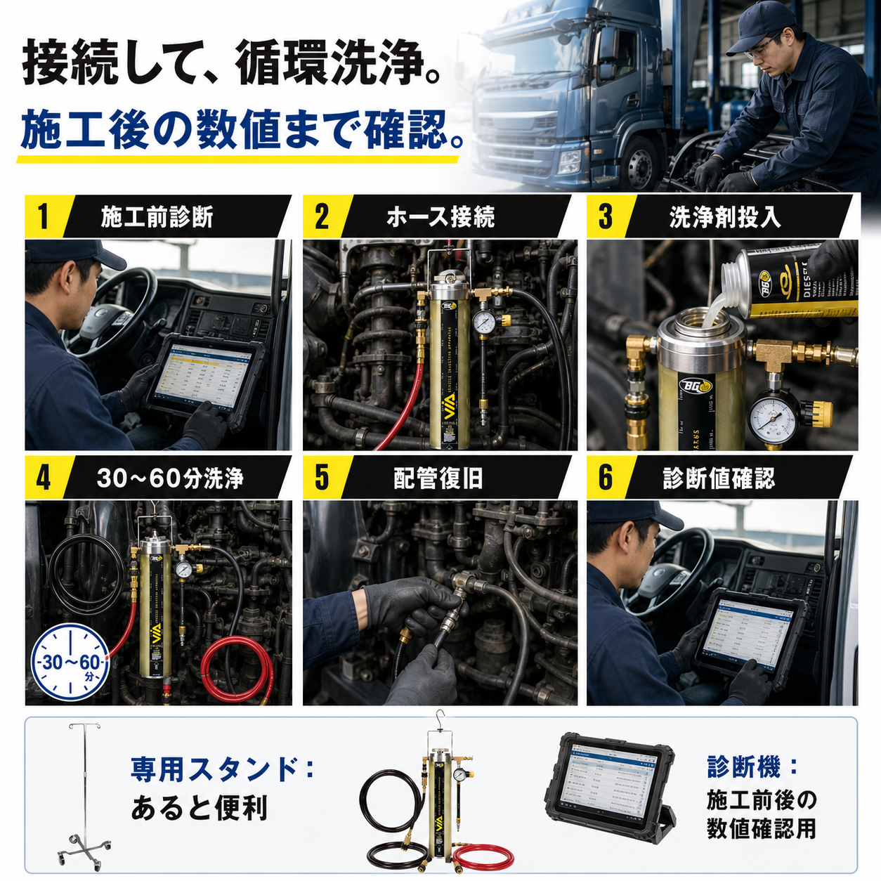BGインジェクターフラッシュ｜ディーゼル燃料系洗浄機器 製品説明 8／14